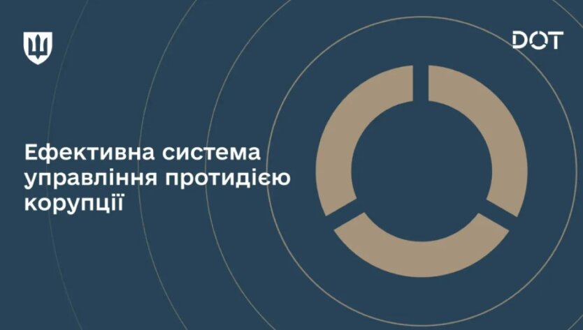 ДОТ