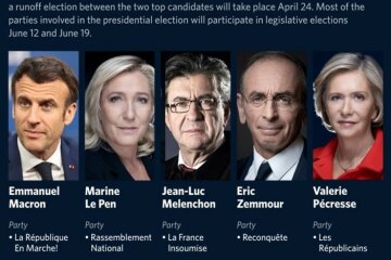 Франция замерла в ожидании выборов