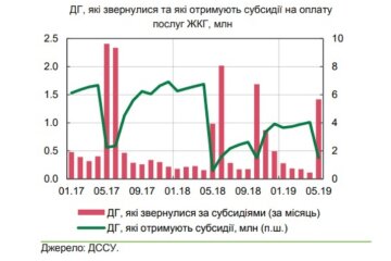 жкх субсидии