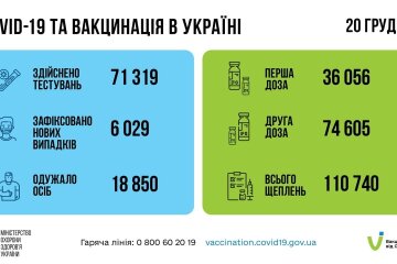 Статистика по коронавирусу на утро 21 декабря, пандемия коронавируса