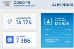 Статистика по коронавирусу на 24 марта