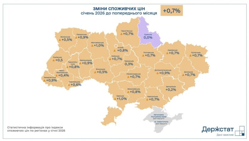 Цены в Украине