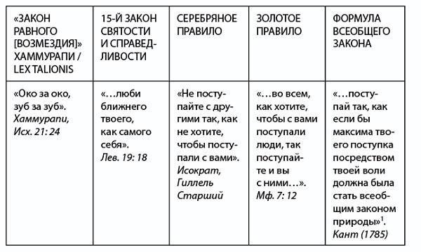 Межрасовый лесбийский секс между черной и белой девушкой