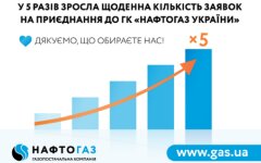 Абоненты Нафтогаза