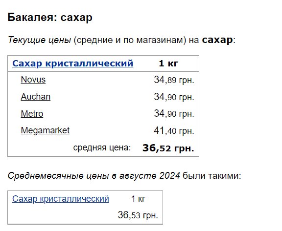 Подорожали социально значимые продукты: цены на сахар, хлеб и муку