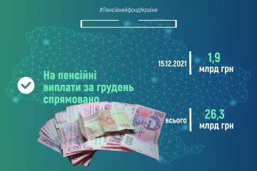 Пенсии в Украине за декабрь 2021, графика ПФУ и деньги, коллаж