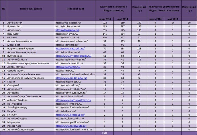 автоломбард