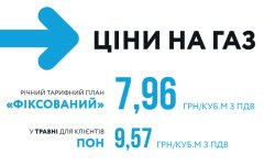 Тариф на газ на май от Нафтогаза