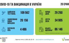 Статистика по коронавирусу на утро 21 января, коронавирус в Украине