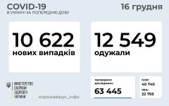 Статистика по коронавирусу на 16 декабря