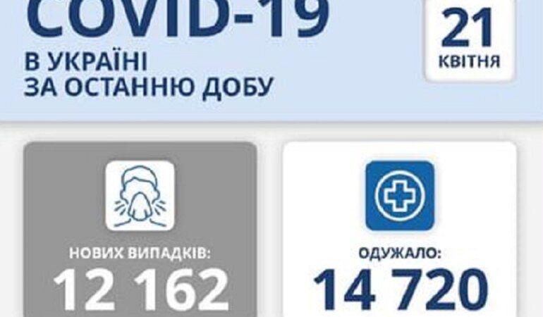 Статистика по коронавирусу на 21 апреля