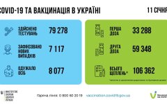 Статистика по коронавирусу на утро 12 января, коронавирус в Украине