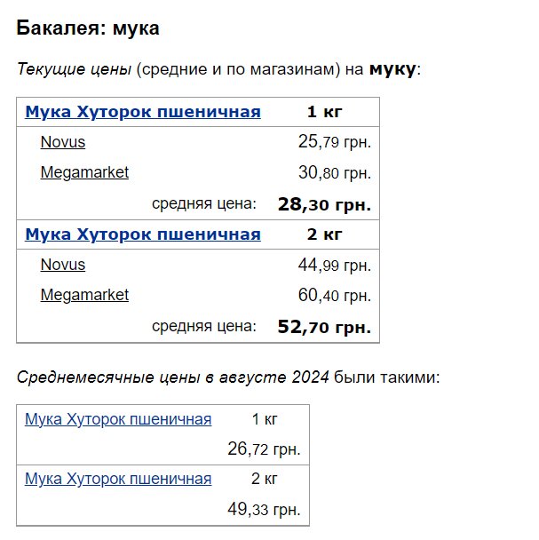 Подорожчали соціально значущі продукти: ціни на цукор, хліб та борошно