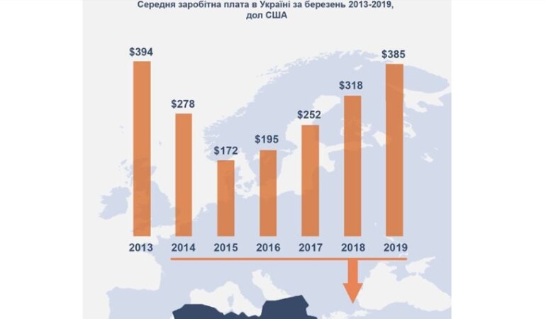 зарплаты доллар