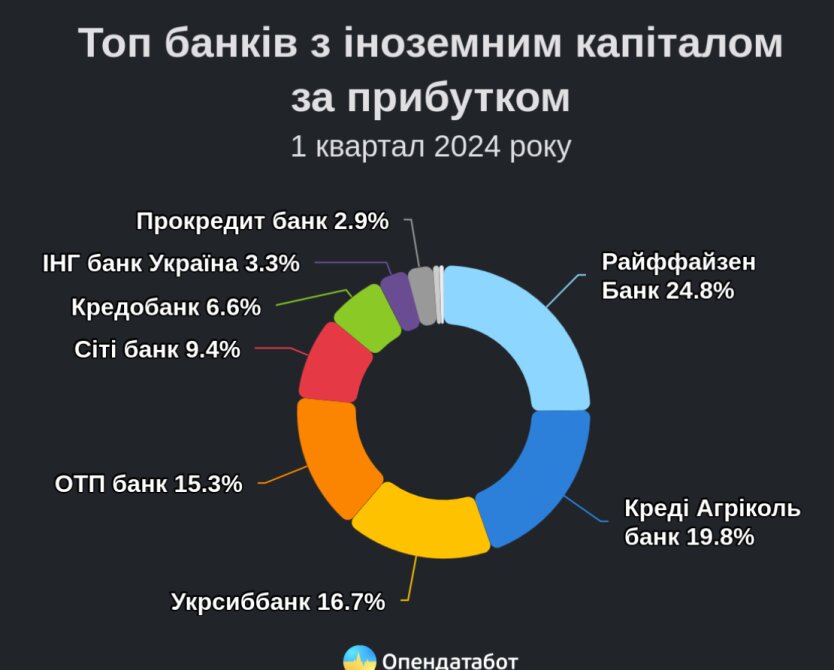 Пандора - частный кинотеатр в Санкт-Петербурге