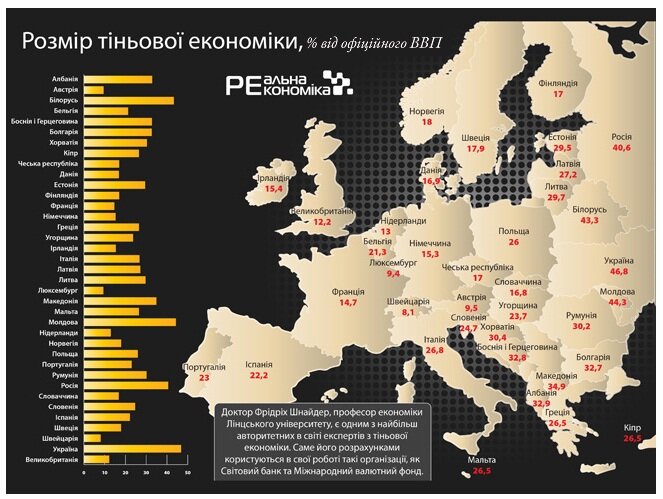 Размеры теневой экономики в странах Европы и в Украине