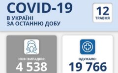 Статистика по коронавирусу на 12 мая