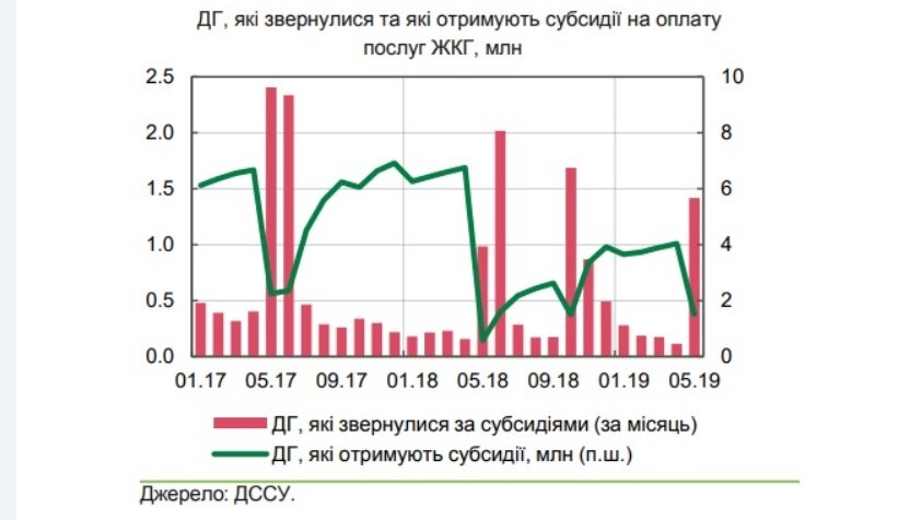 жкх субсидии