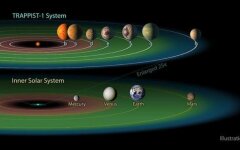 trappist-1