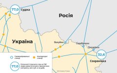 Транзит газа в Европу