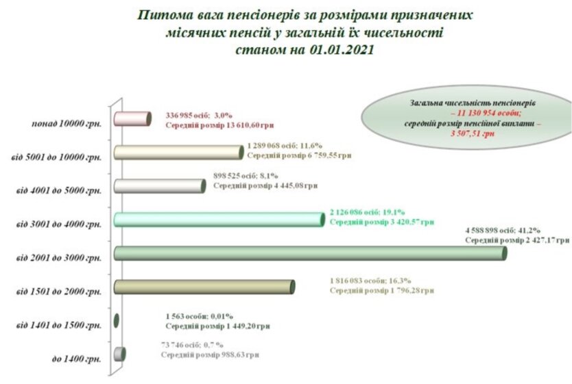 пенсии в украине, пенсионный фонд
