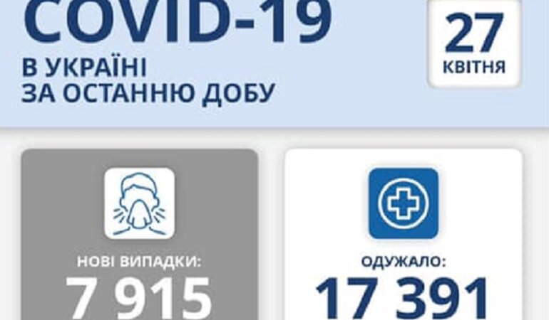 Статистика по коронавирусу на 27 апреля