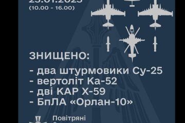 ЗСУ знищили 2 Су-25 та вертоліт Ка-52 окупантів