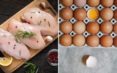 Цены на мясо и яйца, цены на продукты в украине