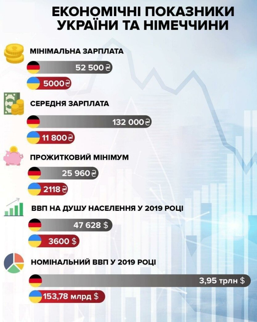 Экономика Украины,Зарплаты в Украине,Средняя заплата в Украине,Минимальная зарплата