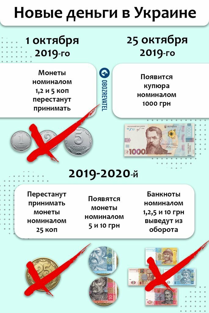 В Украине запретят часть денег и введут новые купюры: что нужно знать