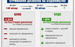 рег стройки
