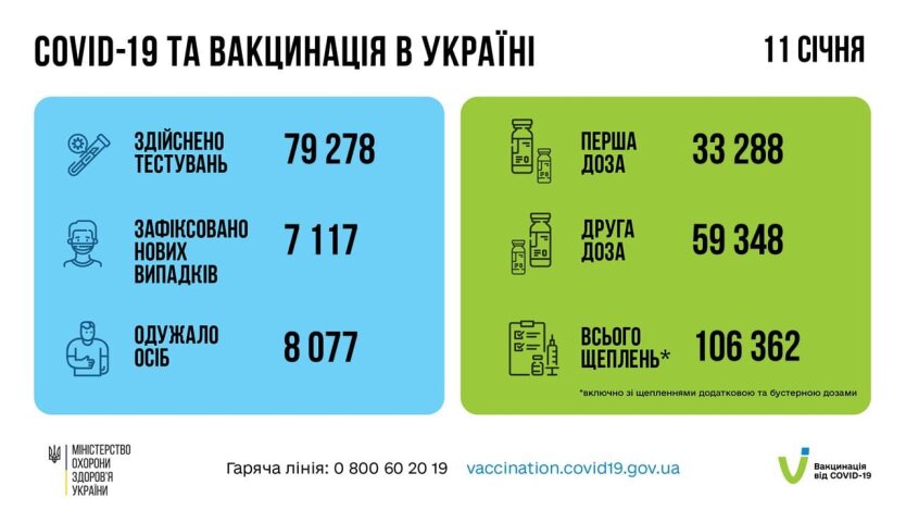 Статистика по коронавирусу на утро 12 января, коронавирус в Украине