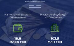 пенсии субсидии