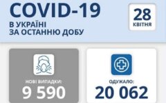 Статистика по коронавирусу на 28 апреля