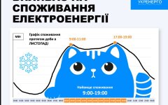 В Укренерго закликали економити електроенергію з 17:00 до 19:00