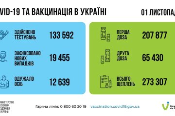 коронавирус, коронавирус в Украине, статистика по коронавирусу