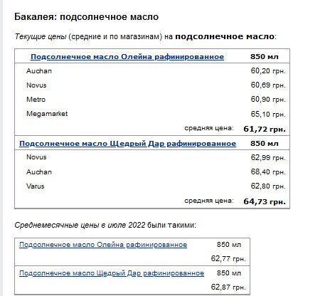 Украинцам показали обновленные цены на яйца и подсолнечное масло на полках супермаркетов