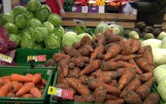 Цены на продукты, инфляция