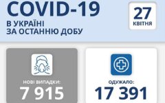 Статистика по коронавирусу на 27 апреля