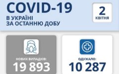 Статистика по коронавирусу на 2 апреля