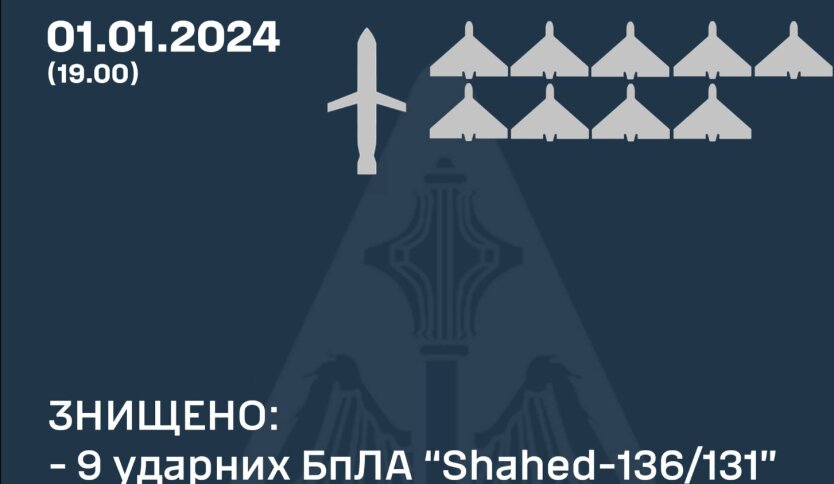 Воздушные силы ВСУ отчитались об уничтожении еще 9 "шахедов"