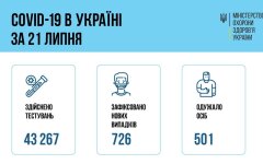 В Украине ухудшается ситуация с коронавирусом