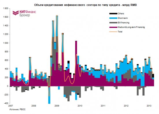 про Китай (часть 1): экономика, прогнозы, инфраструктурные инвестиции + кризис ликвидности
