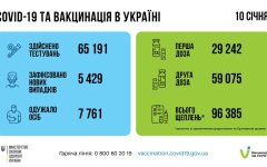 Статистика по коронавирусу на утро 11 января, коронавирус в Украине