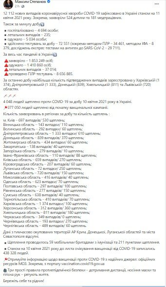 Статистика по коронавирусу за сутки, Максим Степанов, Минздрав Украины
