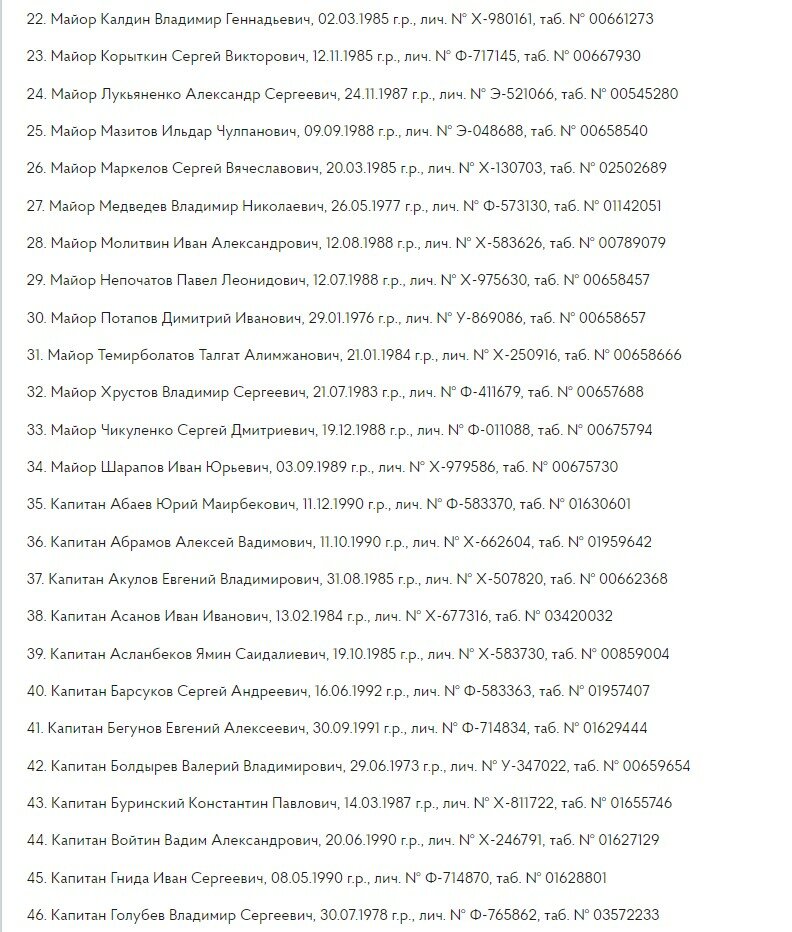 Список командного состава российского полка