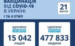 Статистика по вакцинации от коронавируса на 21 апреля