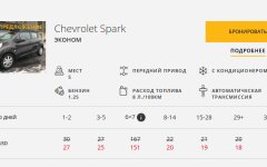 screenshot-2018-5-13-prokat-avtomobiley-v-kieve-arenda-mashinyi-kiev-bls