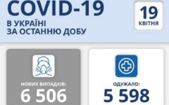 Статистика по коронавирусу на 19 апреля