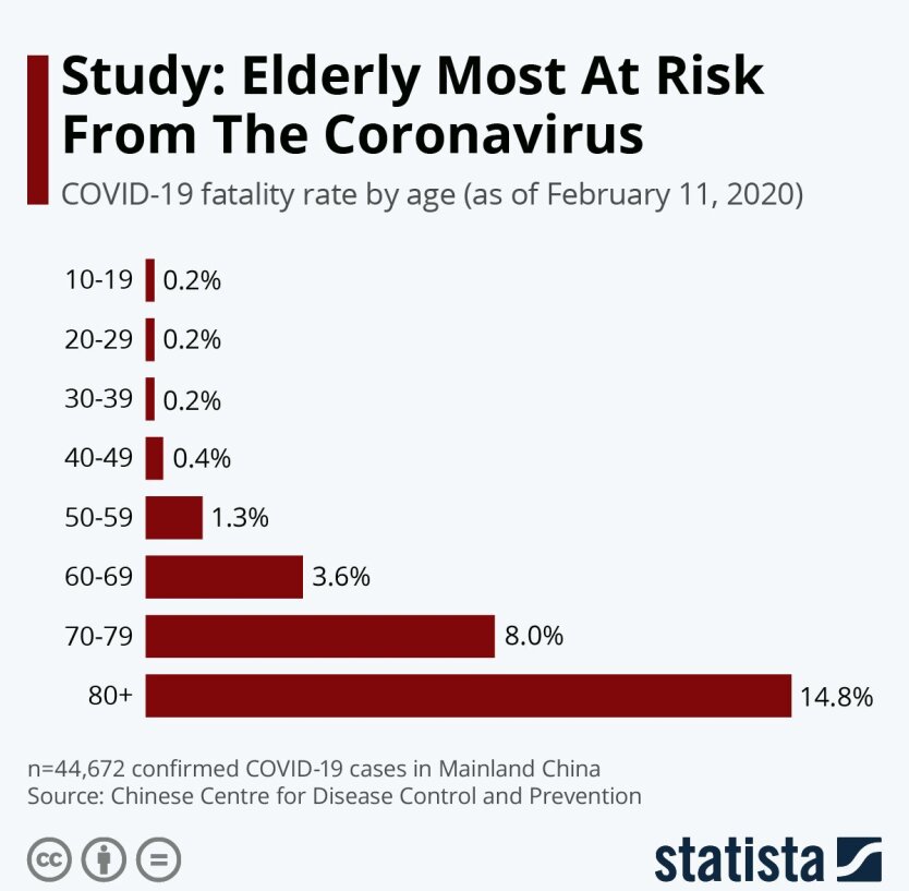коронавирус, статистика